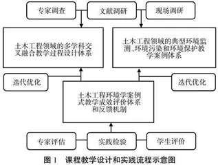 多学科交叉的土木工程环境学课程案例式教学设计与实践