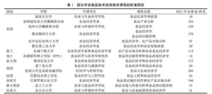 新工科背景下食品技术经济分析与决策课程教学改革