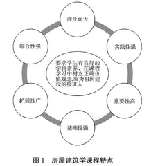 基于课程思政的房屋建筑学课程改革与思考