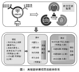 离散数学课程思政教学设计与实践