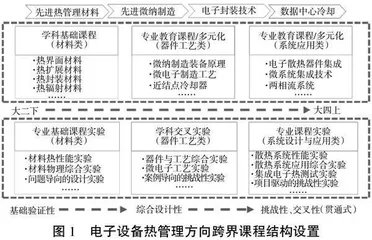 科研成果转化为本科教学内容的探索与实践