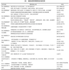 “三融入，一反哺”：植物生理学课程思政探索与实践