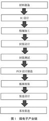 微电子专业人才培养改革思路探索