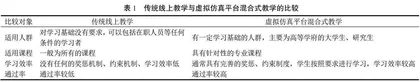 基于虚拟仿真平台的线上线下混合式教学研究