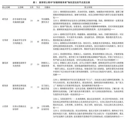 教育硕士眼中“好教师教育者”的专业角色定位