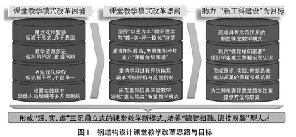 三足鼎立式全过程学业评价课堂教学模式探索
