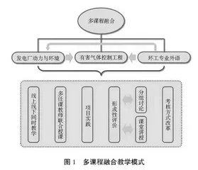 新时代“双碳”目标下环境工程专业多课程融合教学改革探索