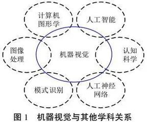 融入电力特色的机器视觉课程教学研究