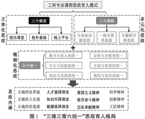 工科专业立体化-多元化-精细化课程思政模式构建