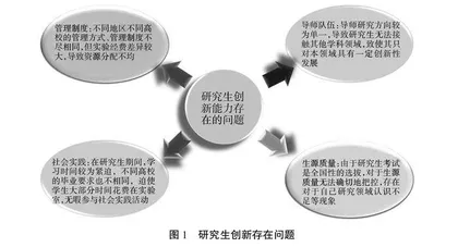 农林院校化学学科研究生创新能力培养与探索