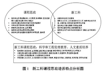 新工科专业核心课程的课程思政探索