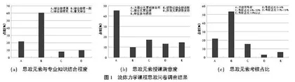 高校流体力学课程思政探索与实践