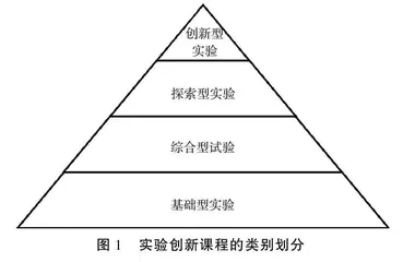 基于创新能力培养的高校实验教学体系构建