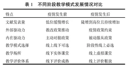 基于异质性因素的高校线上线下教学模式研究