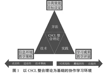 混合式教学下高等数学课程思政建设的优化路径