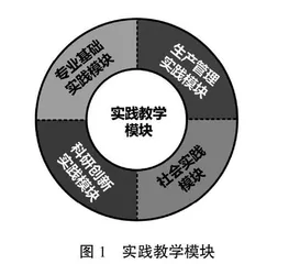 基于“双创”能力培养的果树栽培学课程实践教学改革研究