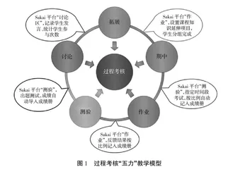 基于Sakai平台的过程考核教学模型与应用