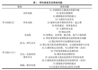 研究生课程学习行为投入动机差异及其影响分析