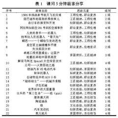 新工科视域下专业思政与课程思政一体化建设探索和实践