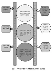 “两纵一横”科技创新培养模式培育大学生核心素养的实践探索