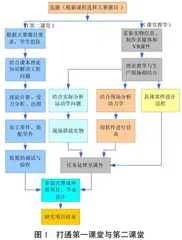 重能力求创新：推进机械设计课堂改革探究