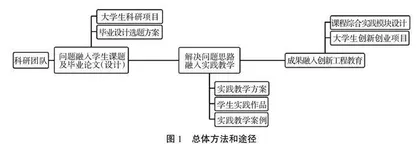 依托科研团队实施科研反哺教学的探索与实践