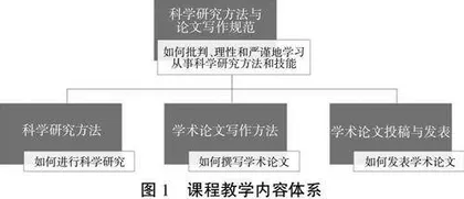 科学研究方法与论文写作规范课程改革创新和实践