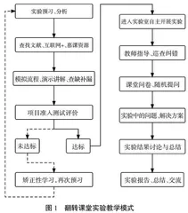 基于OBE理念的新医科药学专业综合实验课程建设