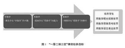 地方大学数学类一流课程建设与实践