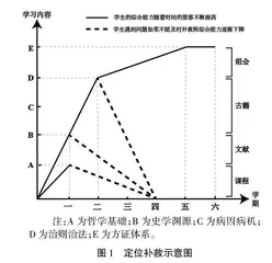 以能力为导向的中医学一流学科学术型研究生教学方法研究