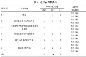 白酒酿造工程专业微生物生态学课程体系建设探索