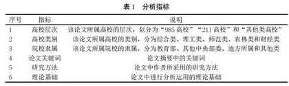 优秀MPAcc学位论文产出特点分析