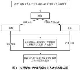 面向数字经济的管理科学专业人才培养与实践