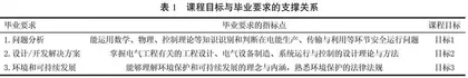 基于OBE理念的发电厂电气部分课程建设