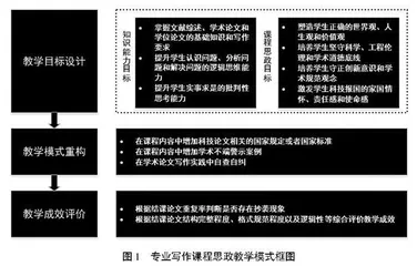 专业写作课程思政教学模式研究