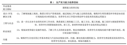 能力导向型土木工程生产实习评价体系改革