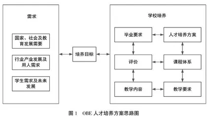 面向应用型本科院校新能源汽车专业的电工与电子技术实验课程设计