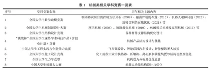 基于学科竞赛的机械优化设计课程教学改革研究