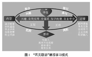 基于“四元联动”的高分子物理课程教学创新与实践