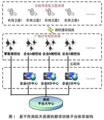 民商航天资源教学运用探索与实践
