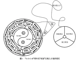 高校“双创”教育的困境与实践探索