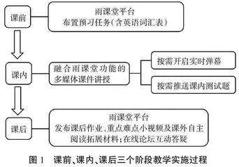 应用型本科高校线性代数全英语课程建设探索