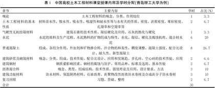 中美高校土木工程材料课程教学差异研究