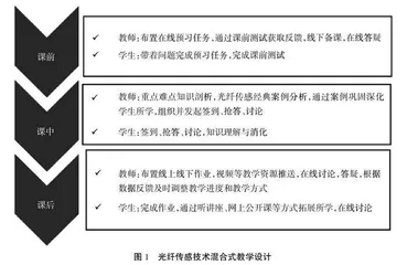 光纤传感技术线上线下混合课程建设探索