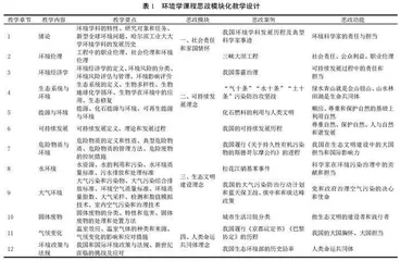 高校课程思政模块化教学路径探索