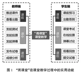 基于“雨课堂”网络教学平台的大学课程教学实践