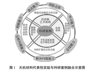融合科研创新与设计的无机材料基础实验教学改革研究与实践