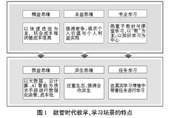 基于递进式训练的“双创”教育教学模式改革探索