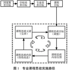 课程思政在混合式电子商务概论课程中的融入与实践