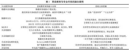 基于华为“智能基座”的数据库系统原理金课建设探索与实践 